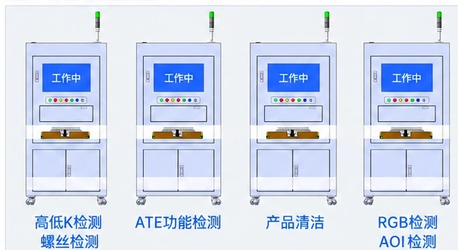 产品上料、工装升降与整线运行监控示意